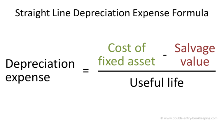 Do You Have To Pay Taxes On Depreciation