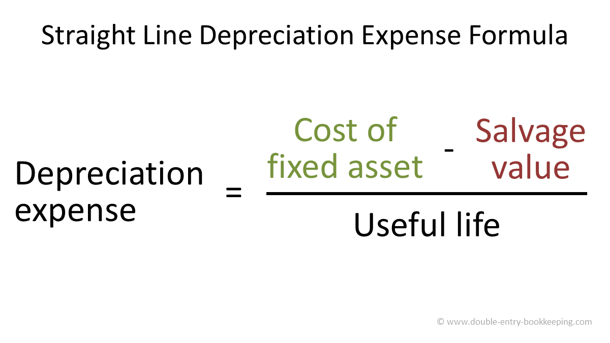 Straight Line Depreciation Formula 
